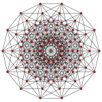 hypercube 7 dimensions