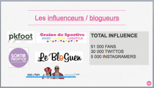Influenceurs