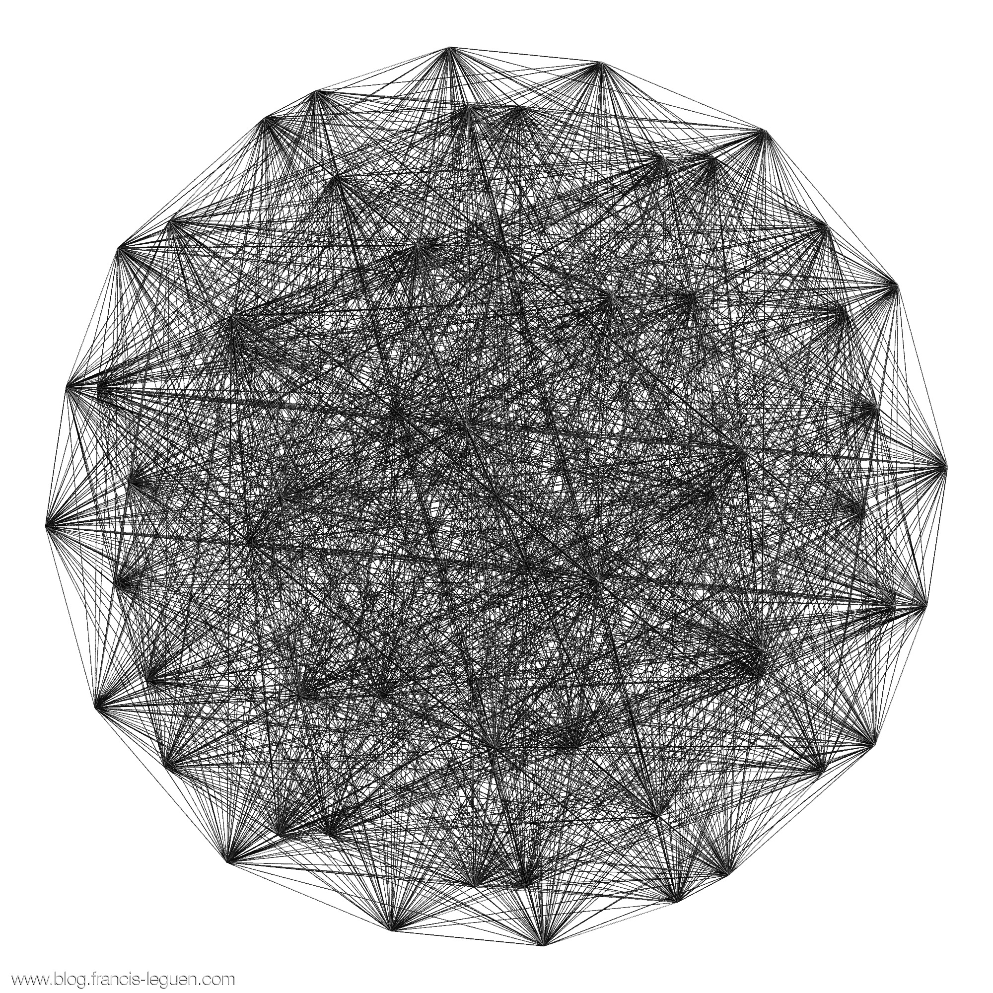 JWildfire : Les solides d'Archimède - organique, mandelbrot, mathématiques