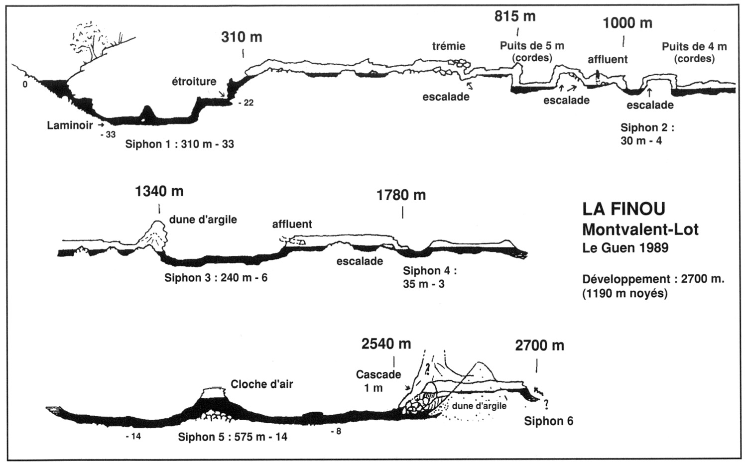 Topo source de la Finou